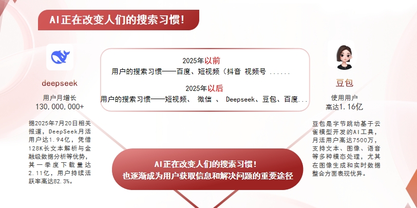 【厦门】中山GEO哪家好？AI搜索优化全解析